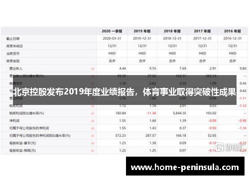 北京控股发布2019年度业绩报告，体育事业取得突破性成果