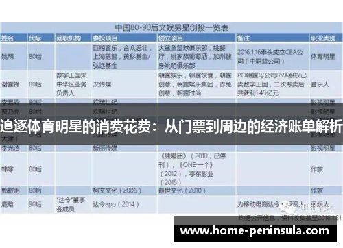 追逐体育明星的消费花费：从门票到周边的经济账单解析