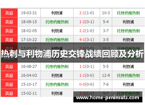 热刺与利物浦历史交锋战绩回顾及分析
